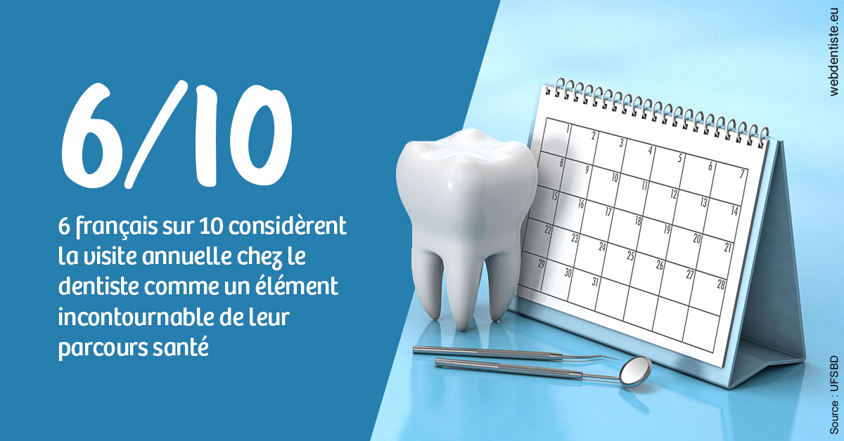 https://www.orthodontiste-demeure.com/Visite annuelle 1