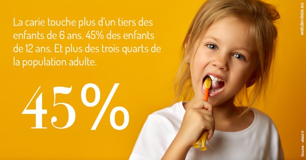 https://www.orthodontiste-demeure.com/La carie et les Français