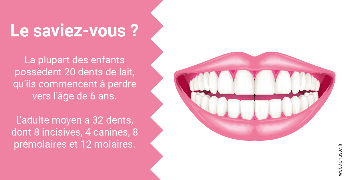 https://www.orthodontiste-demeure.com/Dents de lait 2