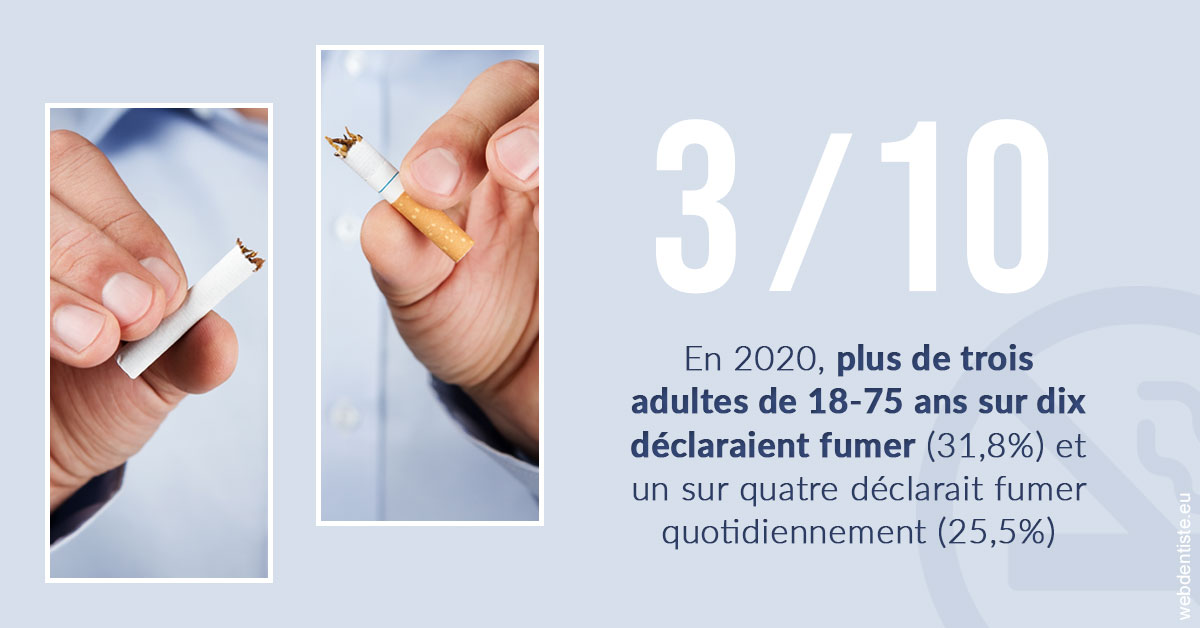 https://www.orthodontiste-demeure.com/Le tabac en chiffres