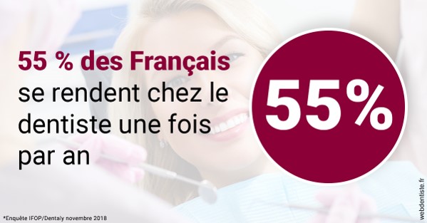 https://www.orthodontiste-demeure.com/55 % des Français 1